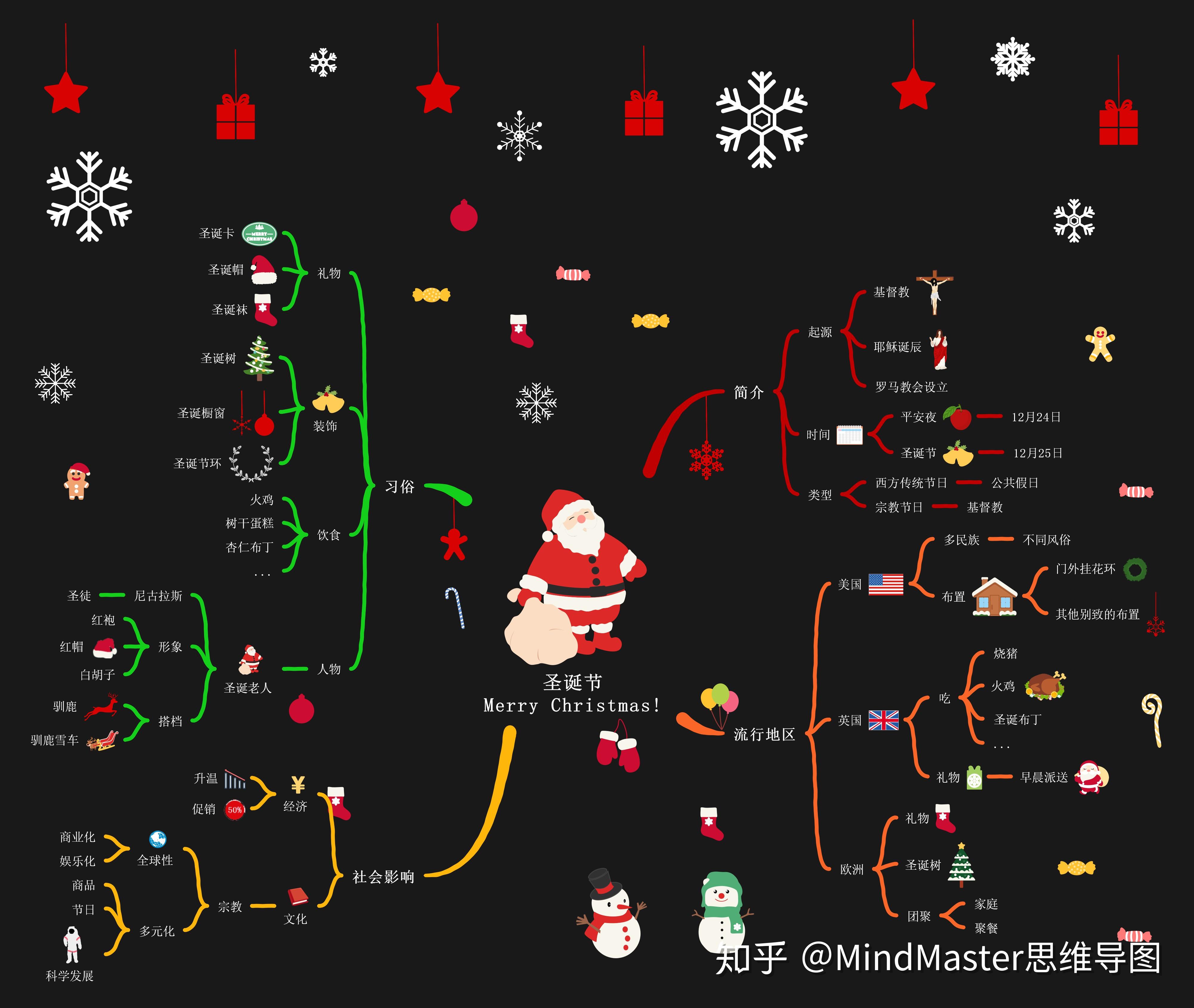 mindmaster入門教程玩轉九種思維結構搞定思維導圖很簡單