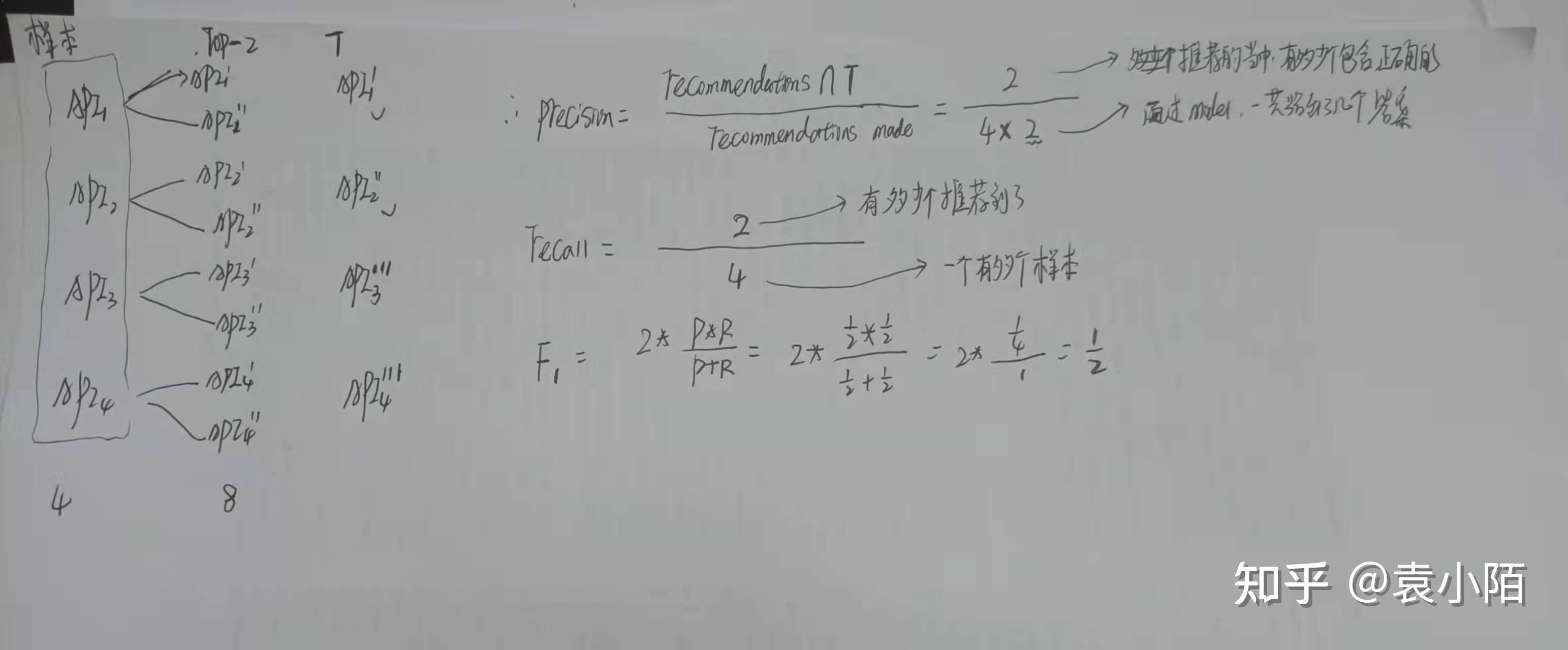  precision recall and f score 