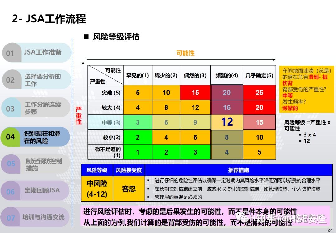 PPT |【JSA】工作安全分析JSA系统培训课件（52页） - 知乎