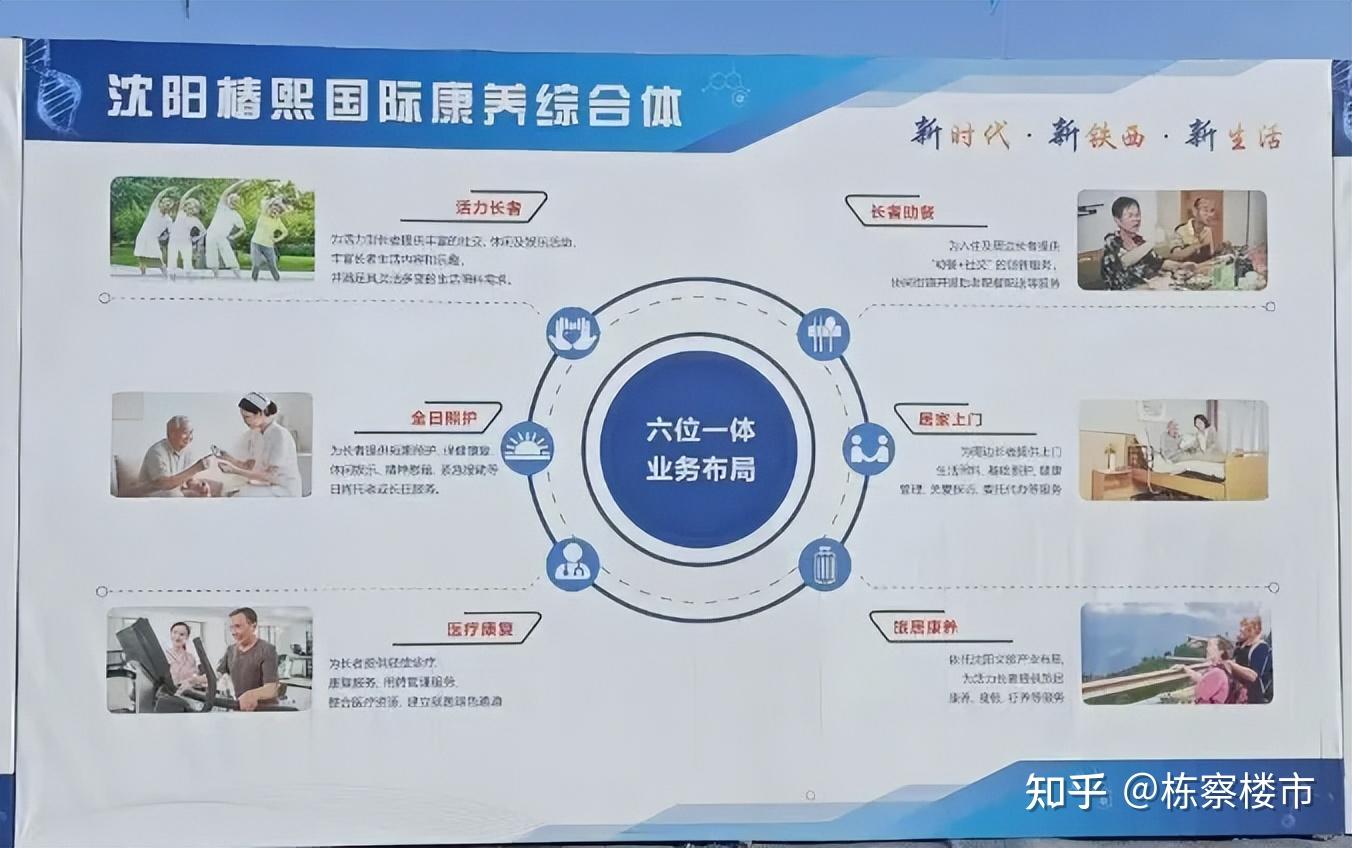 经开康养医疗配套再升级 !沈阳椿熙国际康养综合体项目启动建设! - 知乎