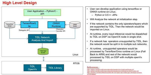 TDA4VM基本知识：SDK, TIDL, OpenVX - 知乎