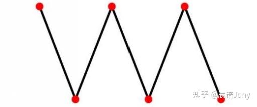 如何理解“混叠(Aliasing)”的现象? - 知乎