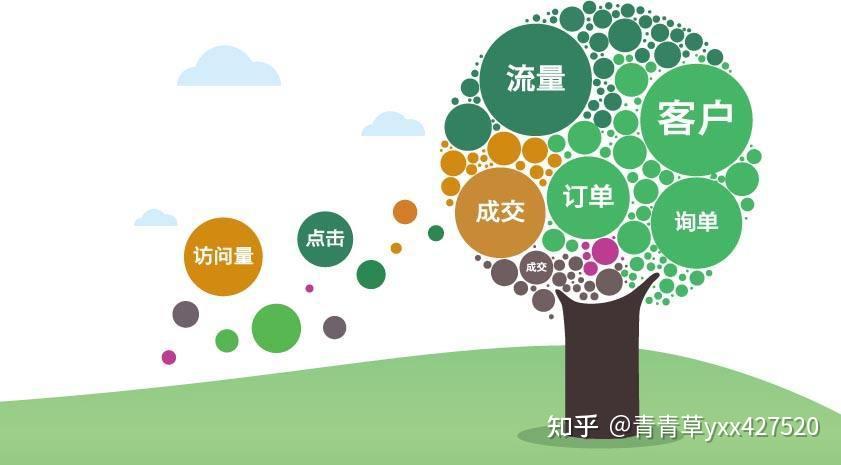 如何提高低权重直播间的人气 (如何提高权术)-初仟社区