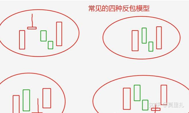 职业操盘手擒牛绝技:平台整理 突破回踩 主力洗盘= 二次拉升(收藏)