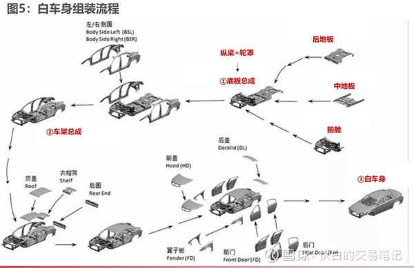 汽车轻量化：一体化压铸核心环节梳理 知乎