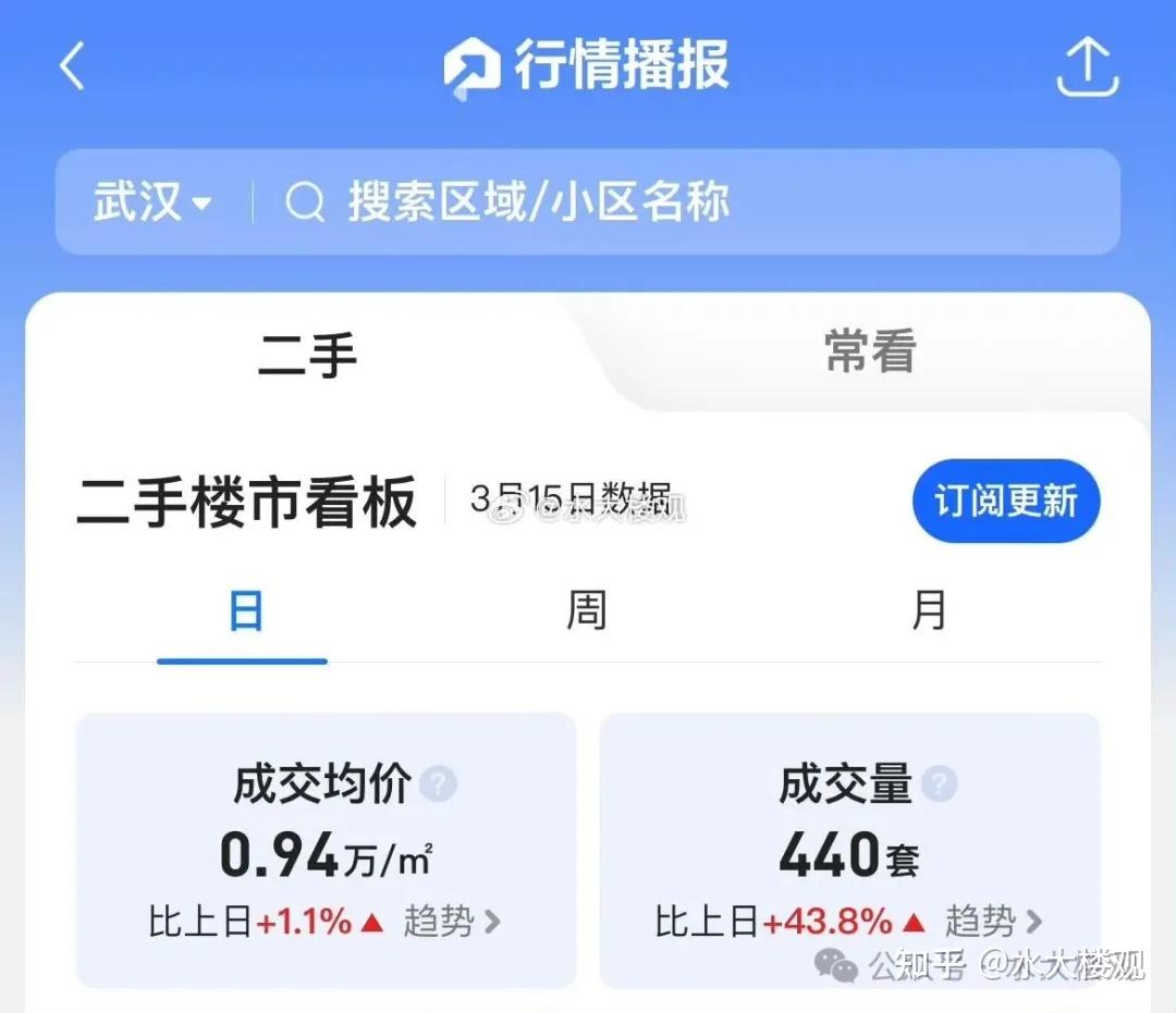 2026年武汉楼市趋势与买房建议（三）——买房建议与注意事项#D103 - 知乎