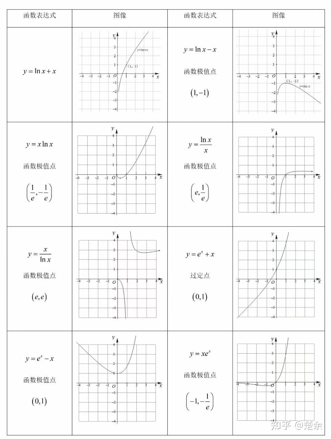 常用函数图像 - 知乎
