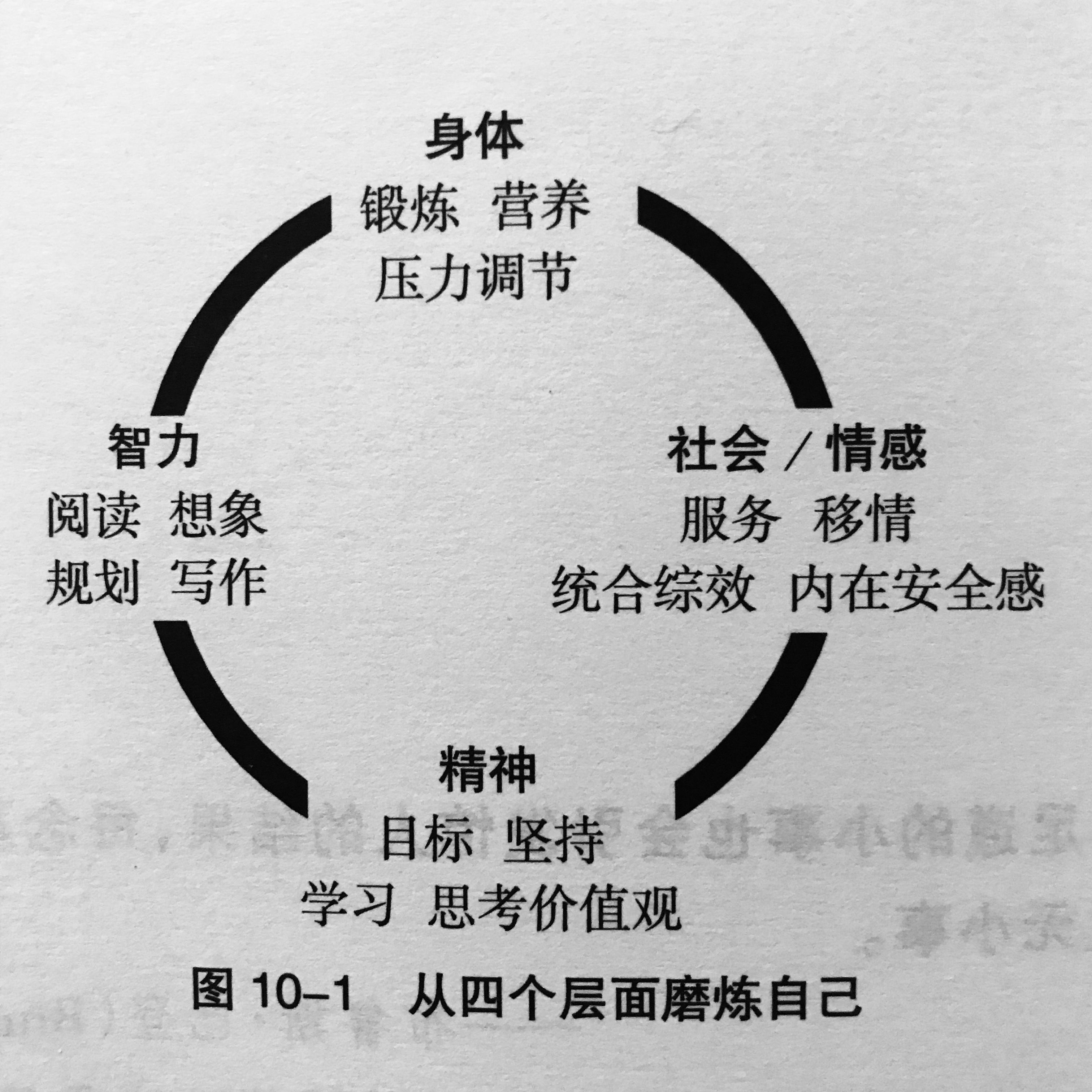 我对新年计划的态度