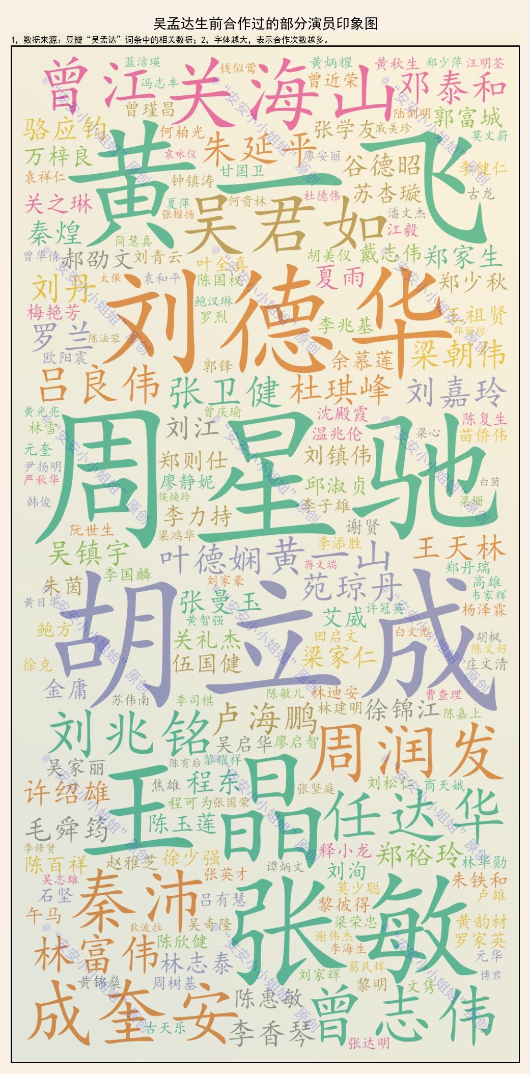 有一种影帝叫千年吴孟达：达叔生前的影视百态大数据 - 知乎