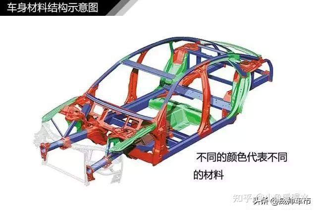 值得收藏,5分钟快速了解汽车基础知识(汽车基本常识了解)