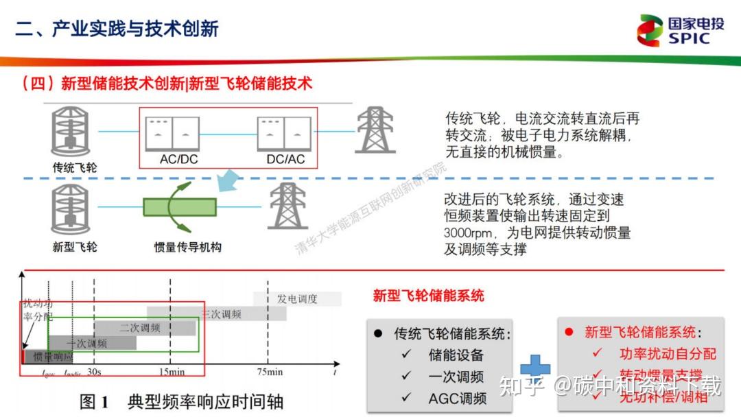 55页ppt国家电投专家深度分析新型储能技术发展现状实践创新反馈思考