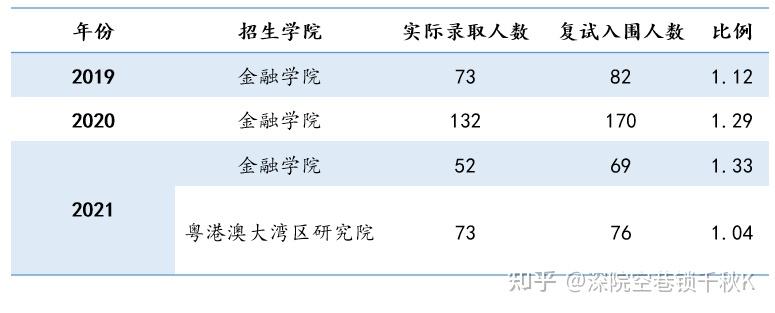 上海金融学院金融专业分数线_上海金融学院分数线_上海学院多少分录取