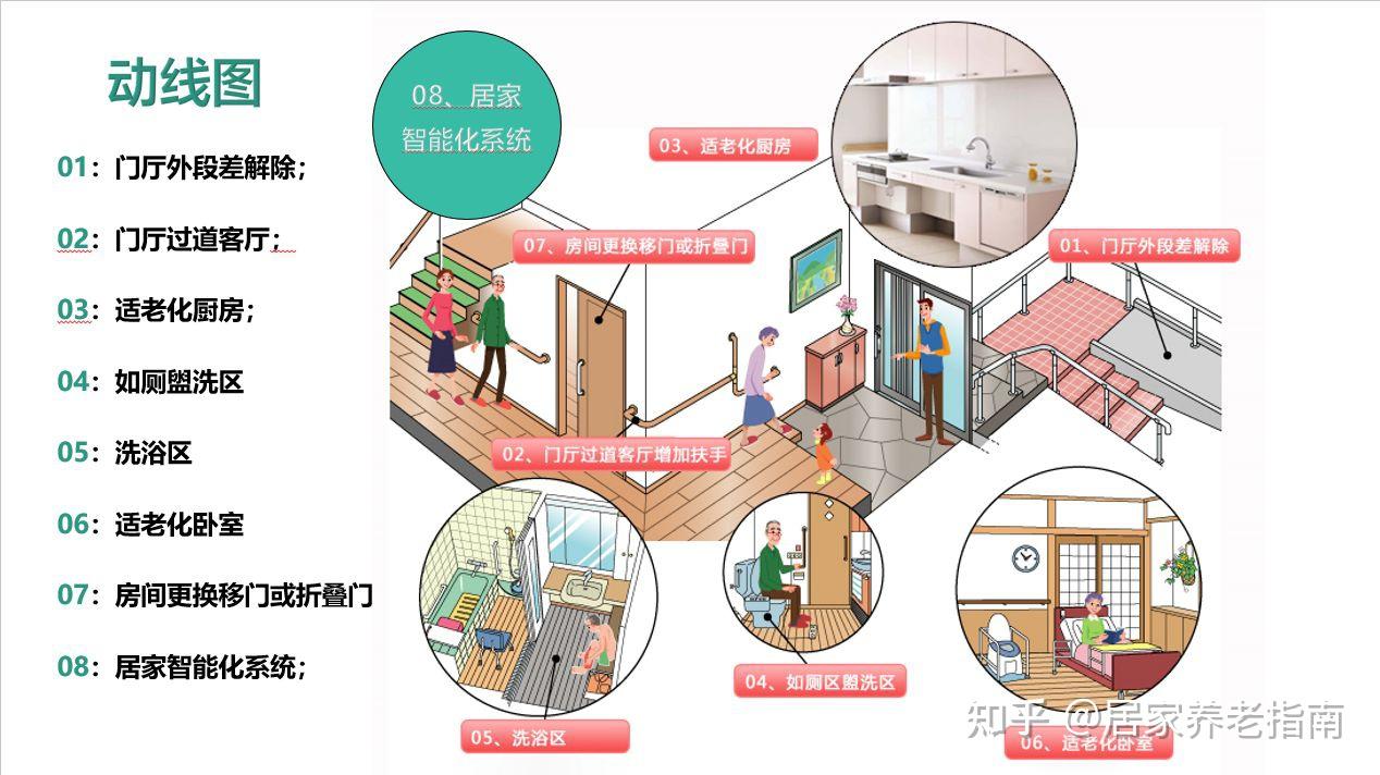 身价过亿为啥不愿意给爸妈做个适老改造
