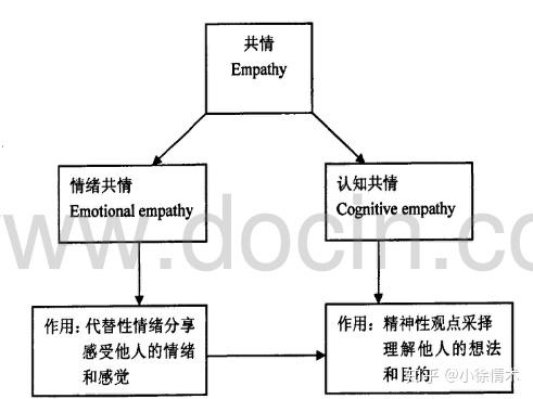 人性那点玩意 关于共情 知乎