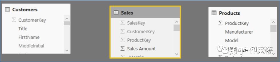 数据可视化之powerBI基础(六)Power BI的“问答”,你用过吗? 数据可视化之powerBI基础(六)Power BI的“问答”,你用过吗?