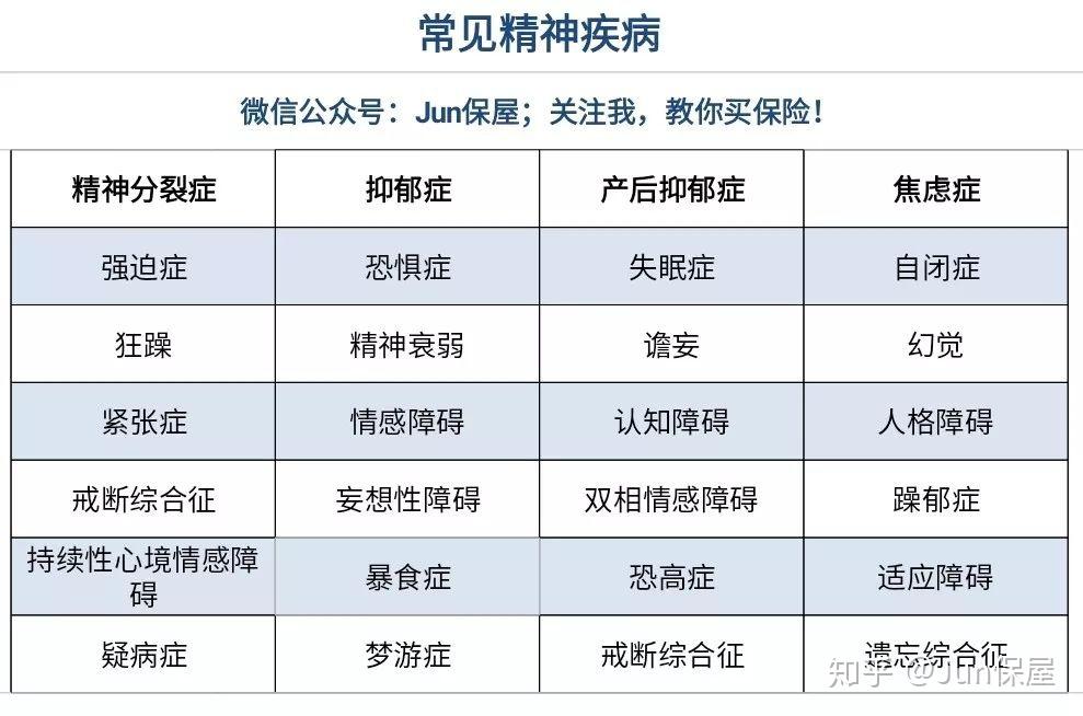 精神分列症能不能考驾照(精神分裂症患者能考驾照吗?)