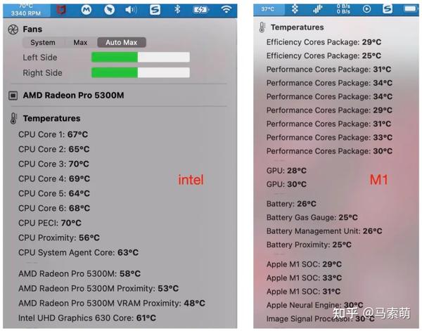 梦幻般的未来：苹果M1 MacBook Air使用体验- 知乎