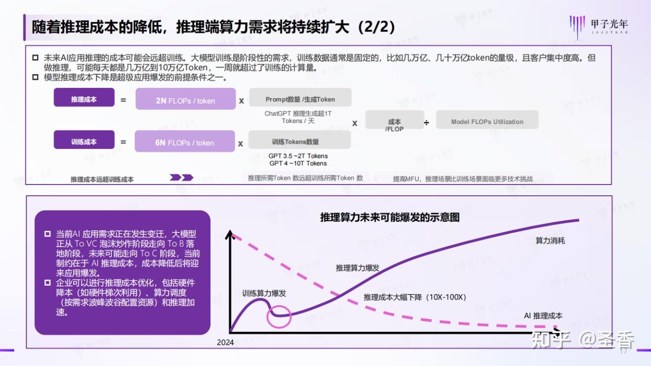 59页|2024年中国AI算力行业发展报告（附下载） - 知乎
