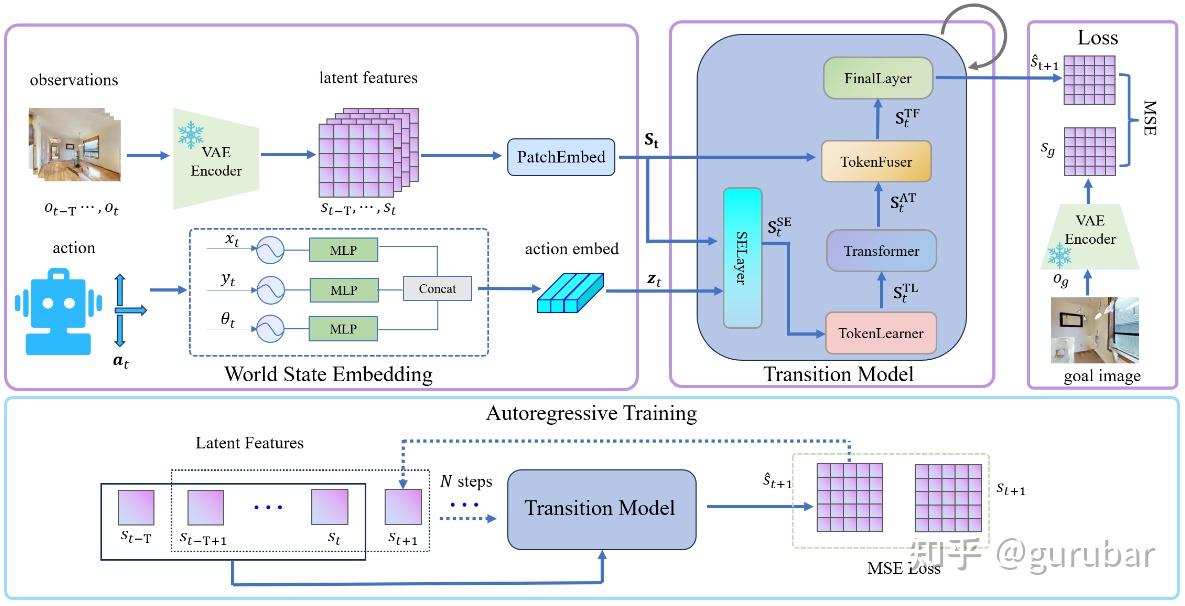 The overall framework