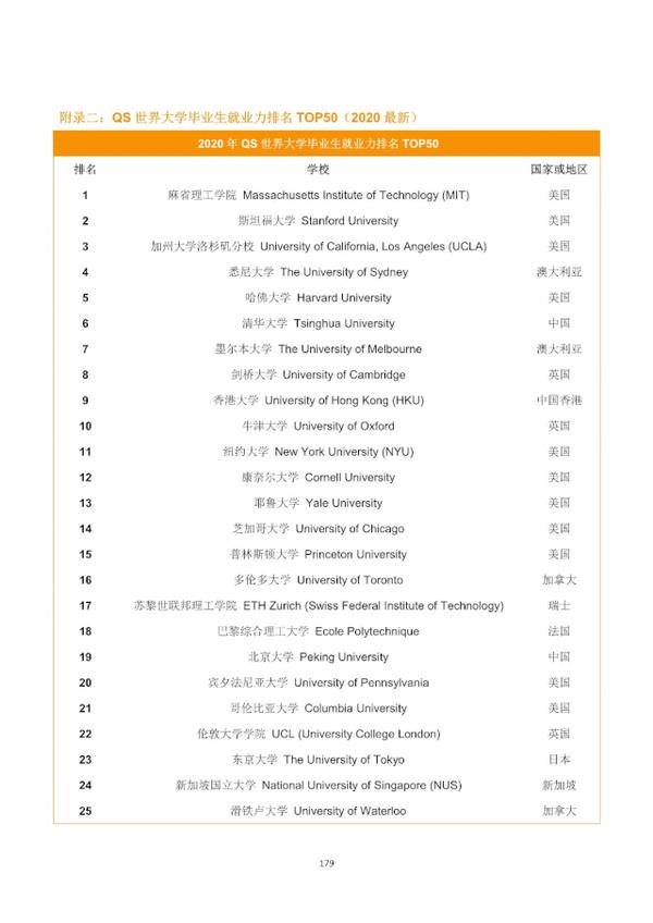 新加坡國立大學各專業碩士申請條件學制學費錄取經驗彙總免費領取最新