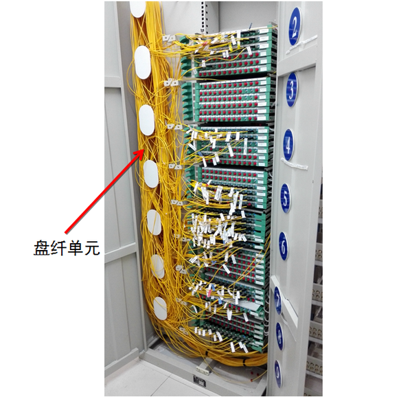 光纤总配线架modf和传统odf有什么区别