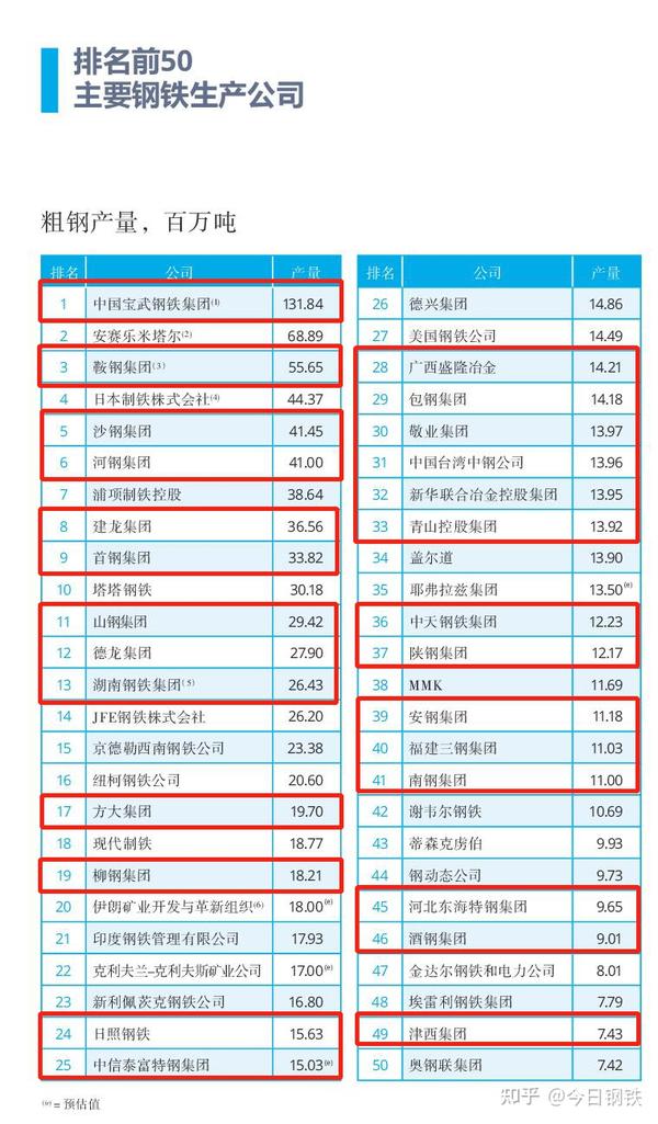 顶级钢材排名 (顶级钢材排名前十)