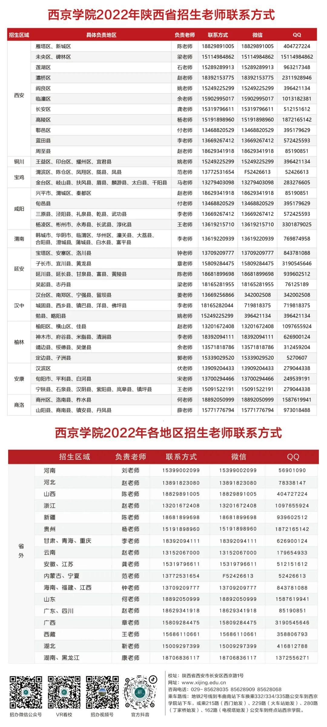 權威發佈西京學院2022年本科招生簡章