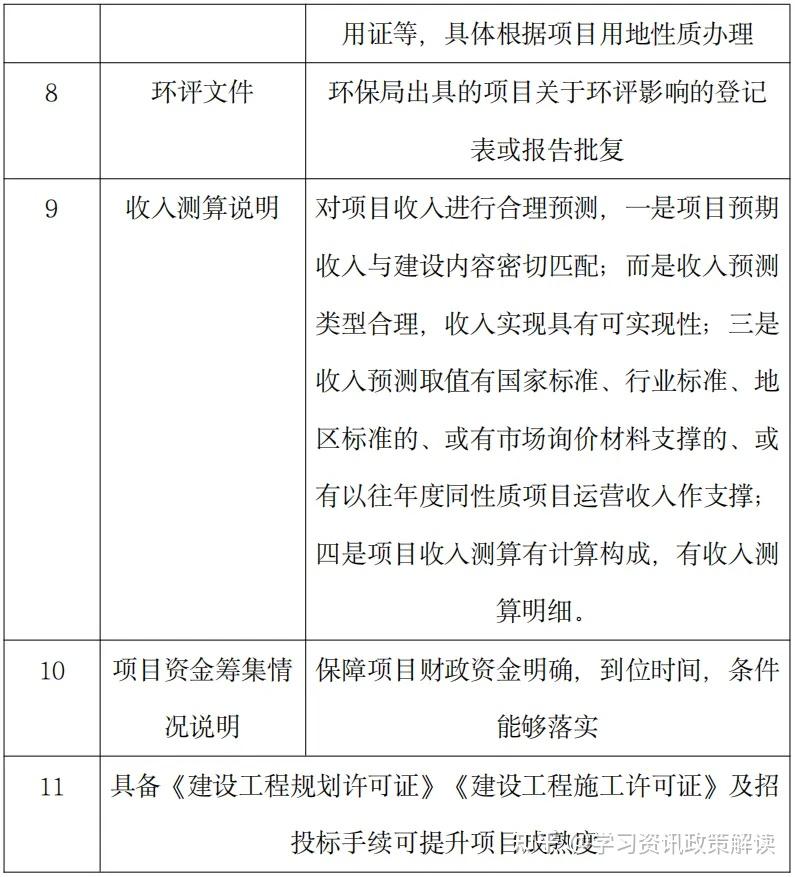 2025专项债项目申报指南(最全申报领域及审核重点) - 知乎