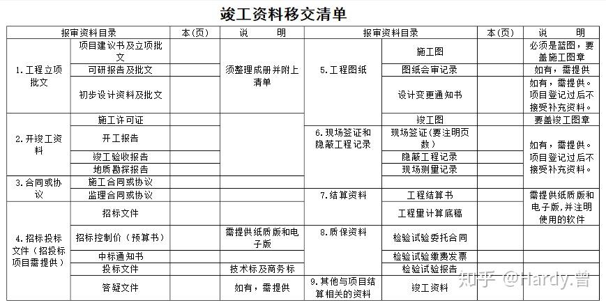 竣工資料移交清單