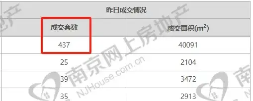 冲破1万套!南京二手房,开始疯狂了! - 知乎
