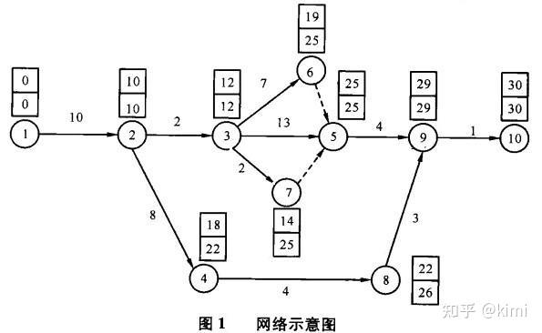 pertchart图片