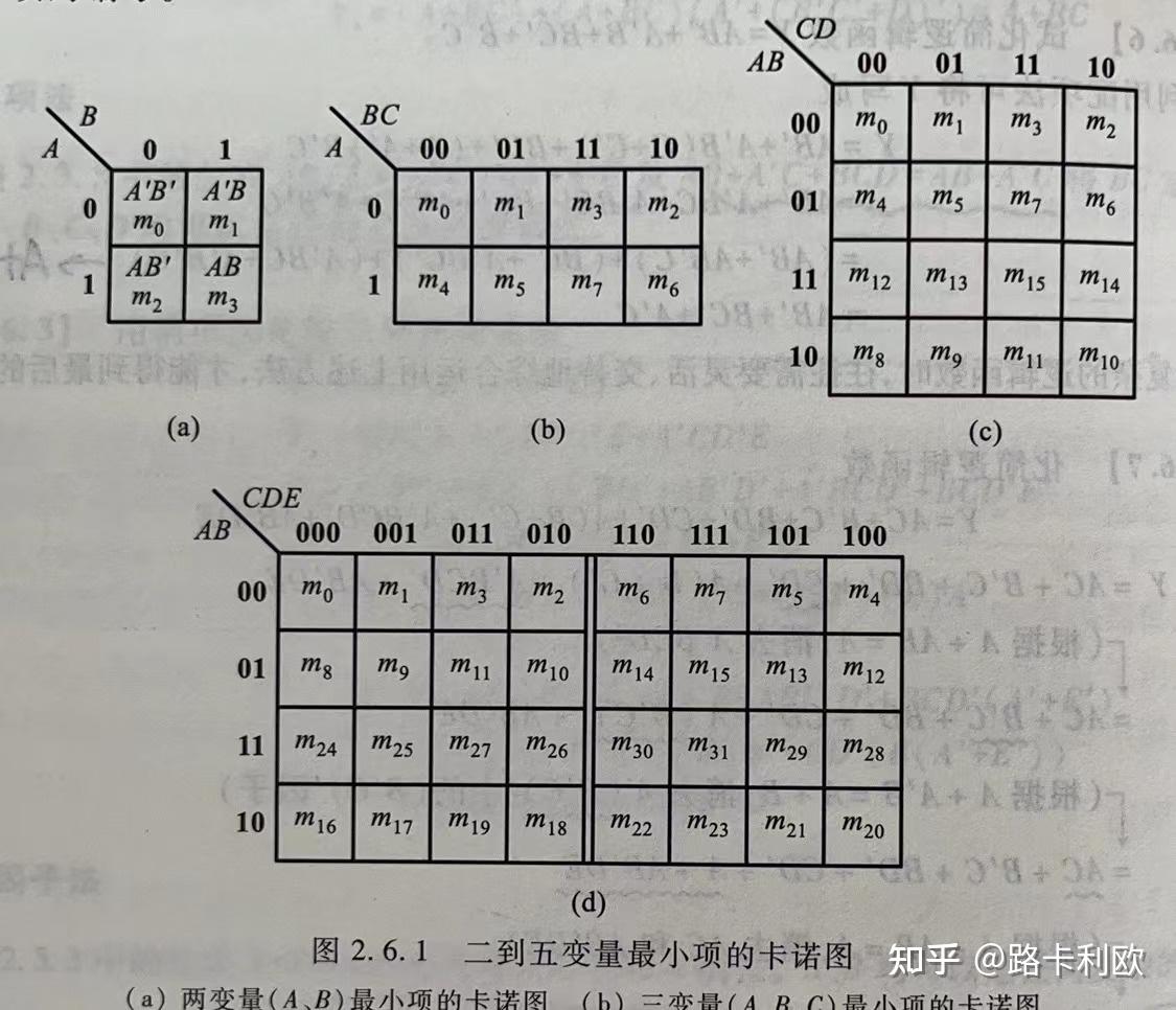 数电基础:卡诺图画法 - 知乎