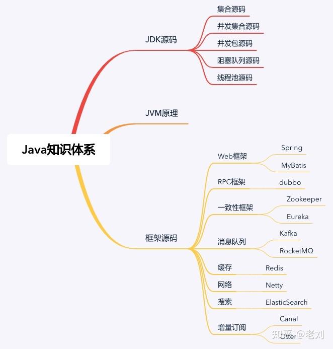 基本的编程知识（例如变量、条件和循环）(基本的编程知识)