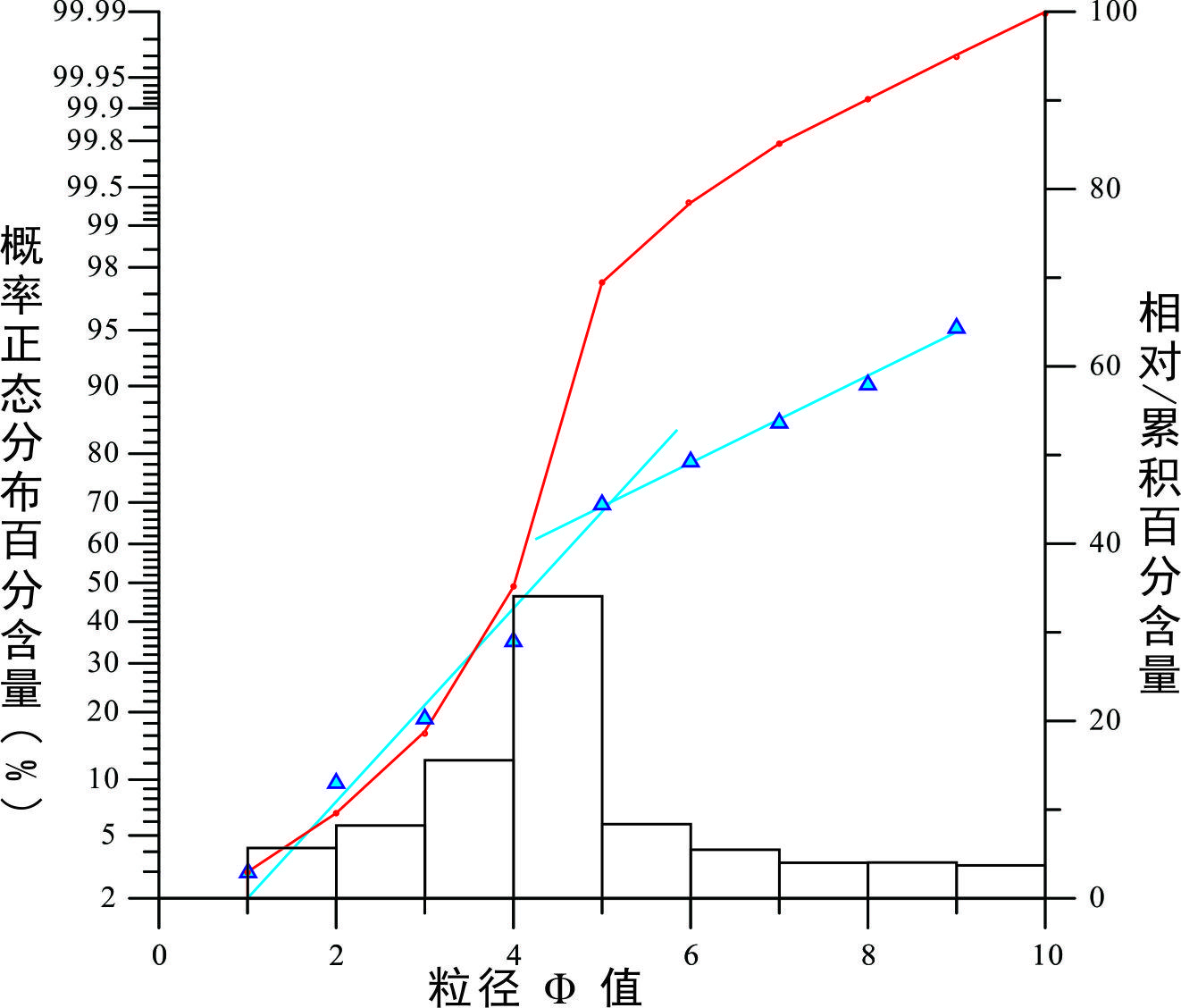 沉积物粒度分析——图件绘制篇（Grapher及Python实现） - 知乎