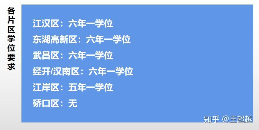 武漢學區房看過來超百所牛小牛初吐血整理