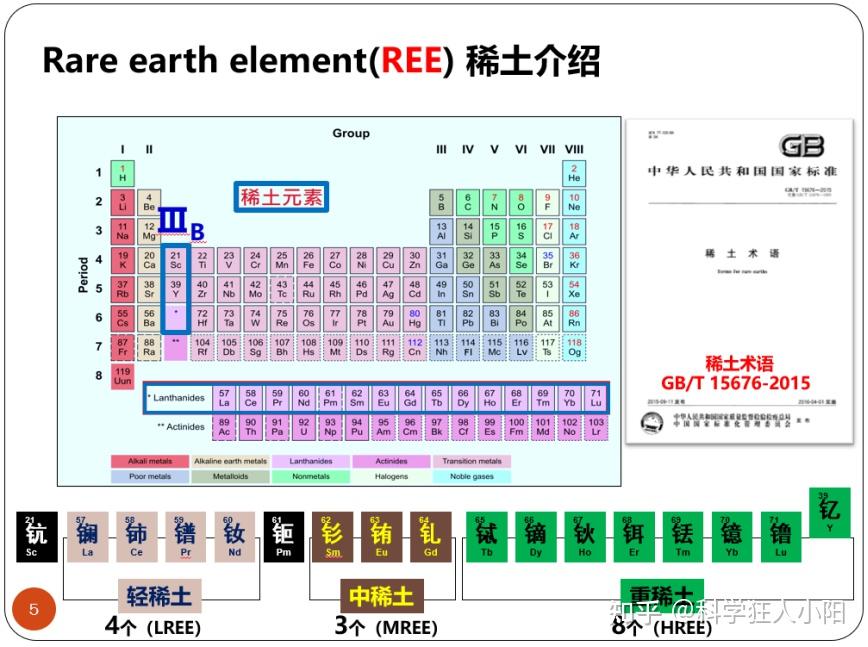 中国稀土有多强？为何能够拿捏全世界？ - 知乎