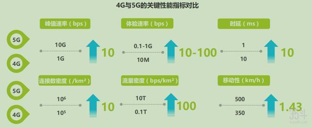 5g新基建投資升溫農業多場景應用為智慧農業提速