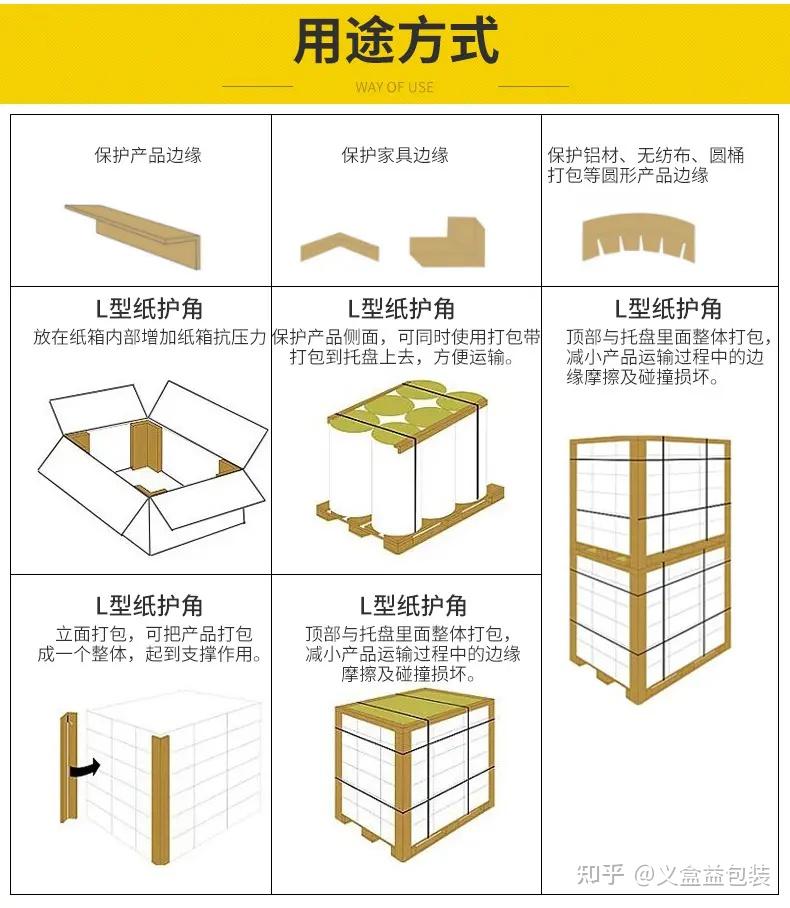 纸护角规格表示图片