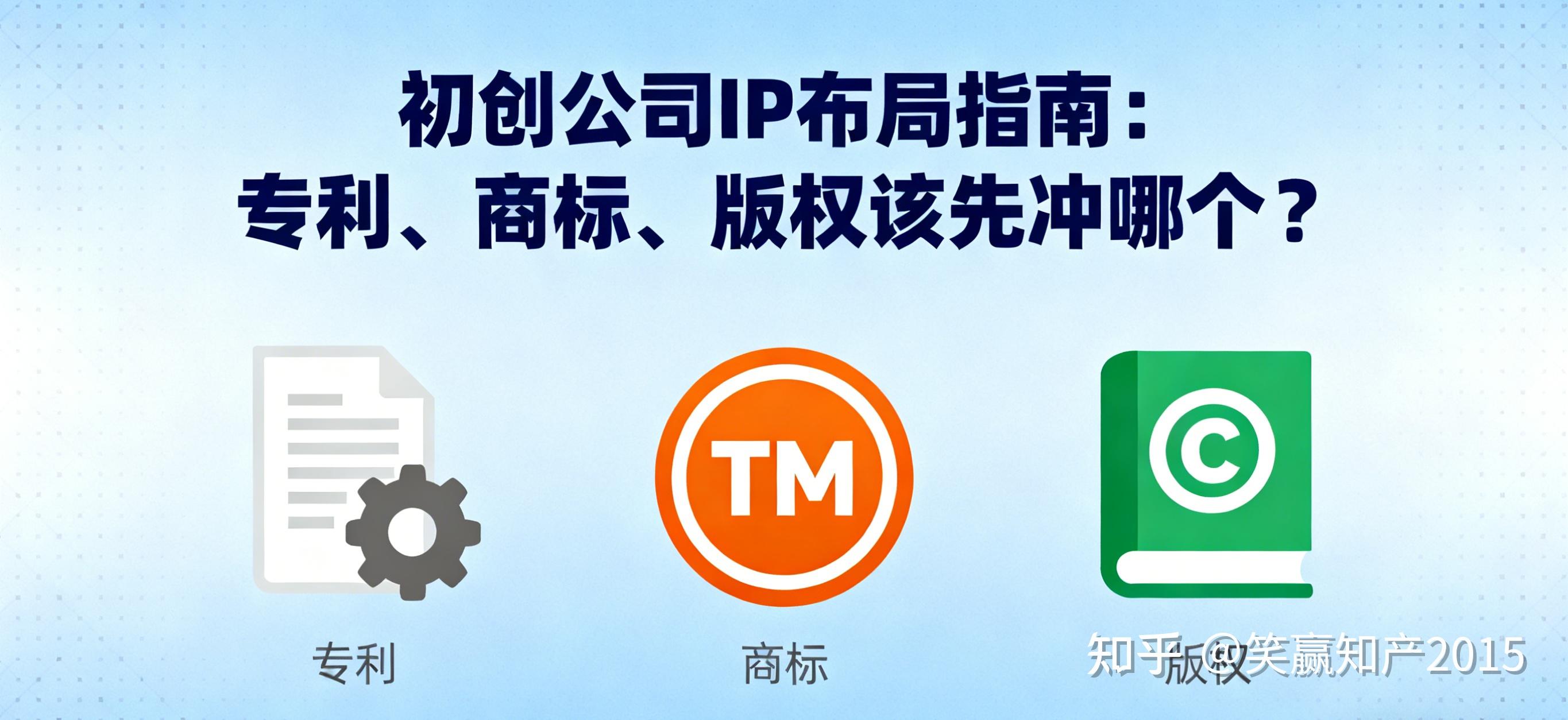 初创公司IP布局指南：专利、商标、版权该先冲哪个？ - 知乎