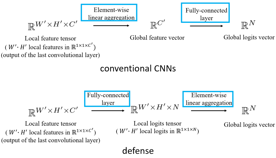 patchguardaprovablyrobustdefenseagainstadversarialpatchesvia