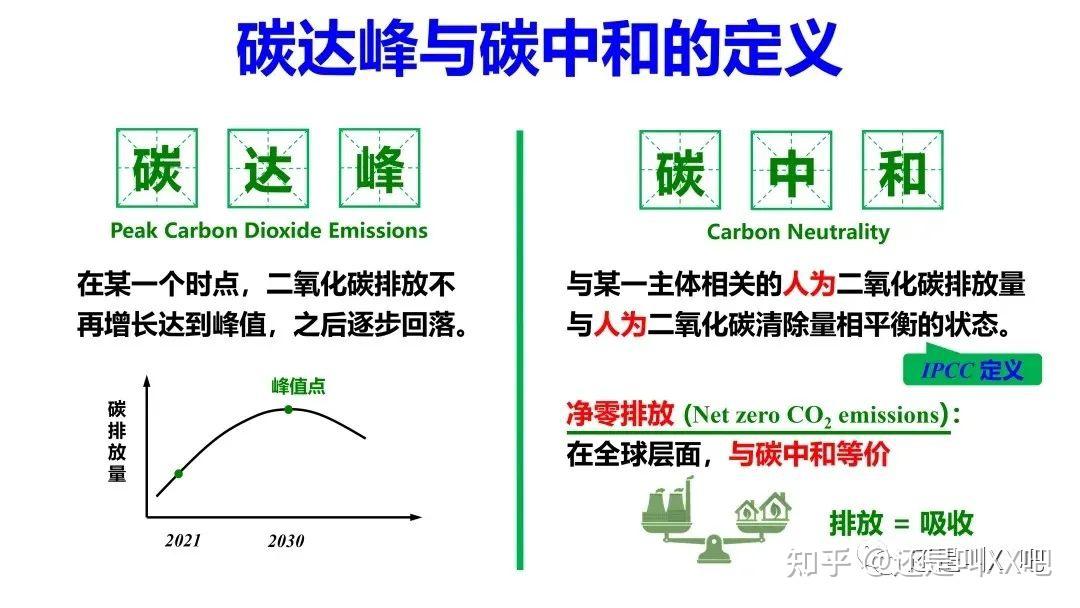 知乎