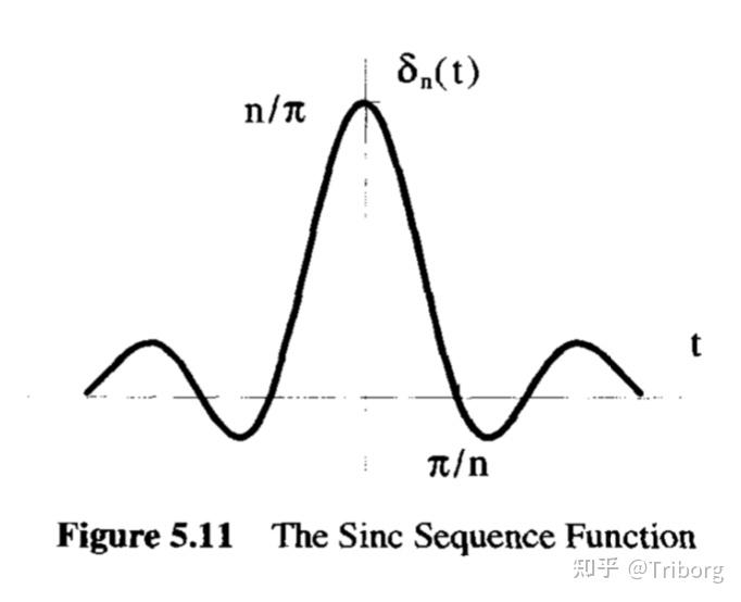 数学上,delta-函数只有在积分里才有定义.
