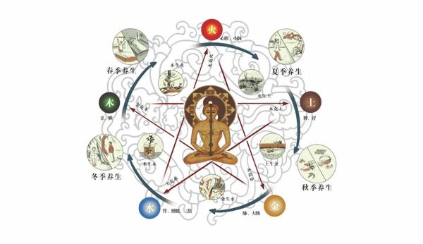 周易八卦之基础知识 | 阴阳五行学说 - 知乎