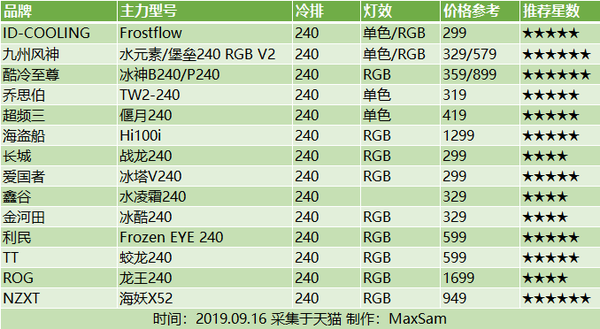 台式机cpu散热器哪个好