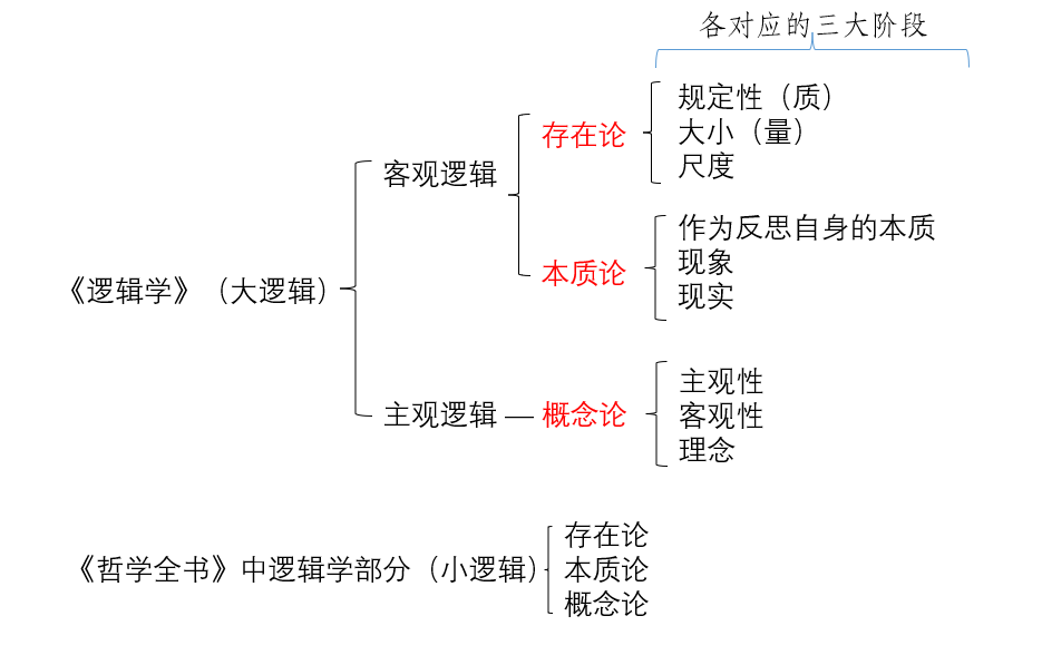 逻辑学黑格尔图片