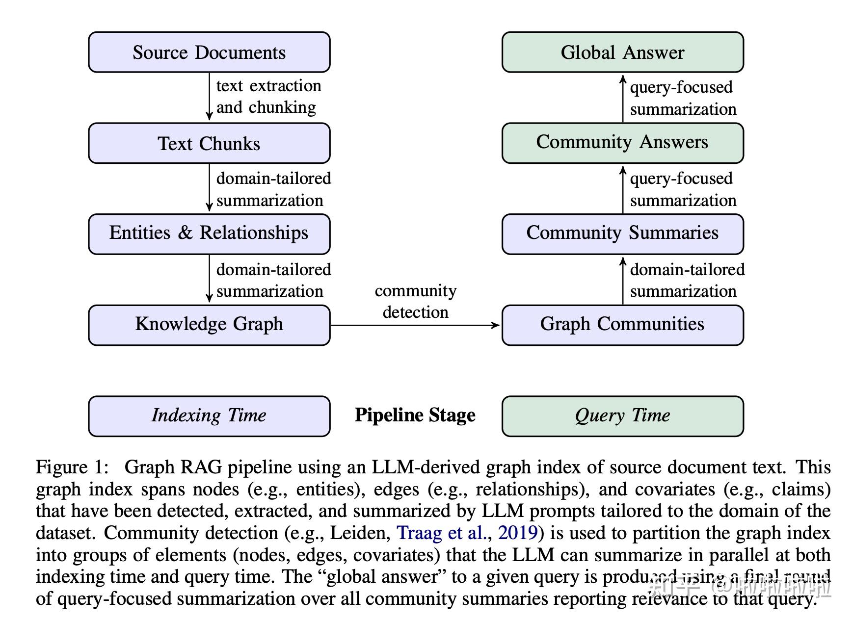 RAG实践总结(一、RAG的发展) - 知乎