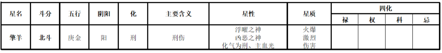 《诸星问答论》注解二十八:羊陀二星总论 - 知乎