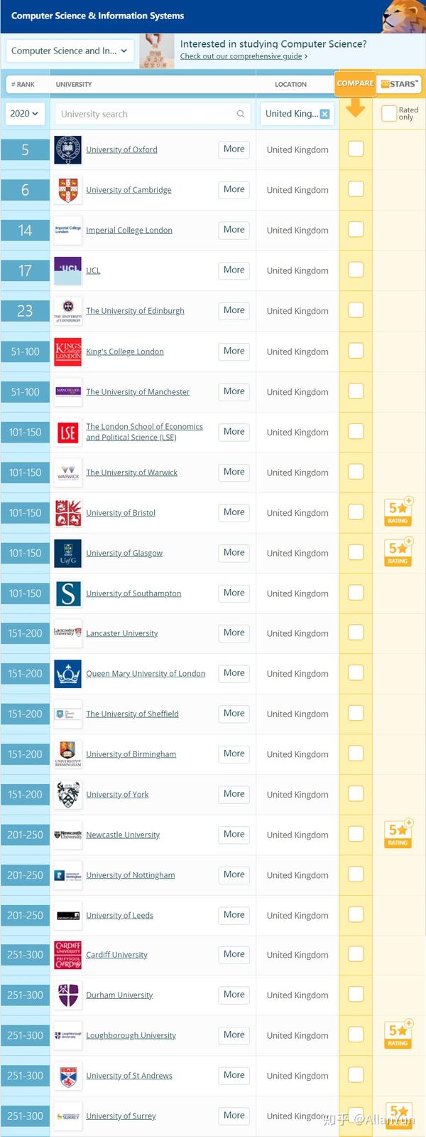 【英国】计算机专业总结 - 知乎