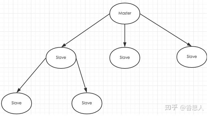 java面试12redis总结