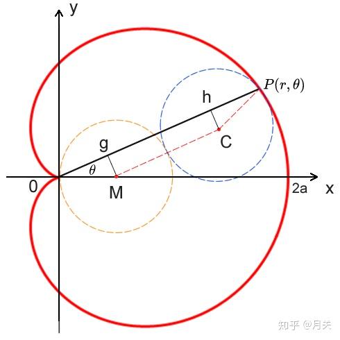 笛卡尔心形函数曲线图片